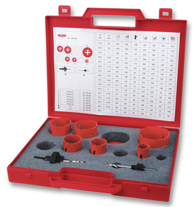 106302 HOLE SAW SET, HSS, BI-METAL RUKO